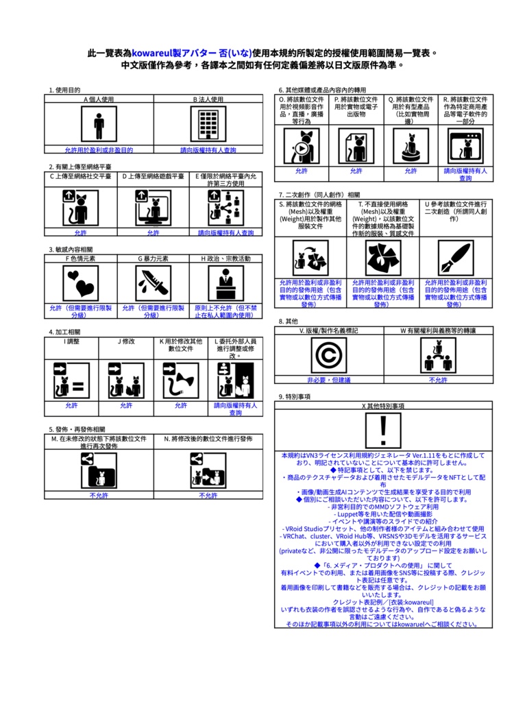 否 ina | 顔プリセット アバターモデル | #NEOKET4 #VRoid