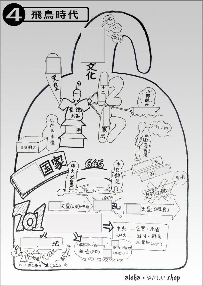 【中学歴史】飛鳥時代|1枚でわかる!見て覚える日本史ポスター(PDF+JPG)