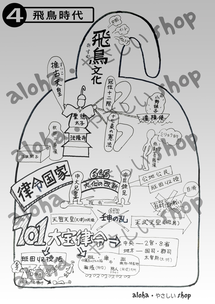 【中学歴史】飛鳥時代|1枚でわかる!見て覚える日本史ポスター(PDF+JPG)