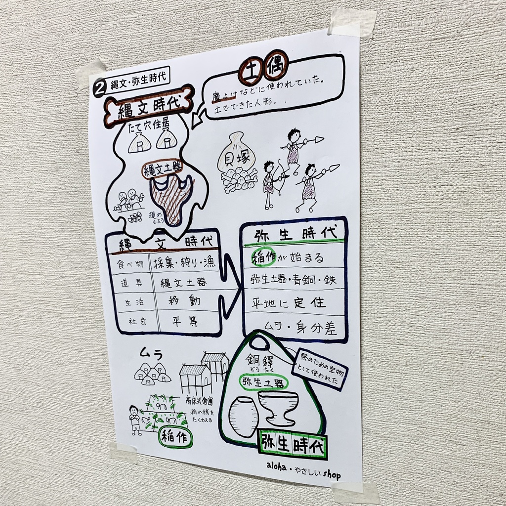 【中学歴史】縄文・弥生|1枚でわかる!見て覚える日本史ポスター