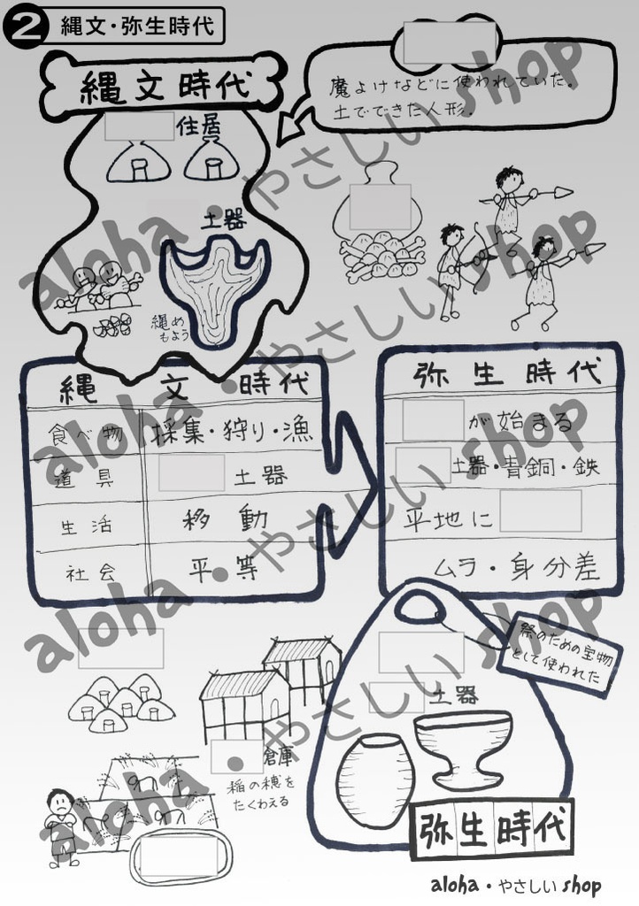 【中学歴史】縄文・弥生|1枚でわかる!見て覚える日本史ポスター