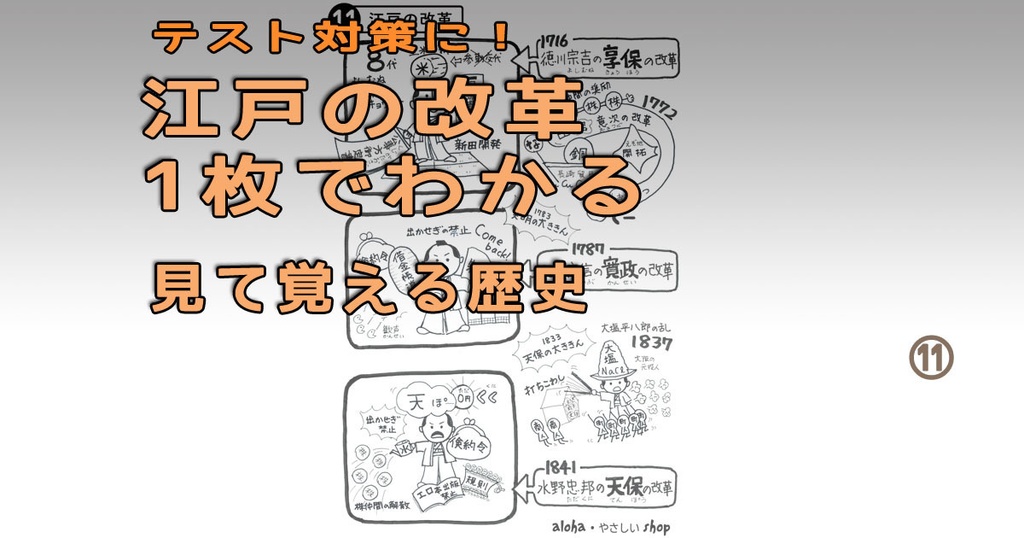 【中学歴史】江戸の三大改革まとめポスター｜語呂＋イラストで覚える（印刷OK）