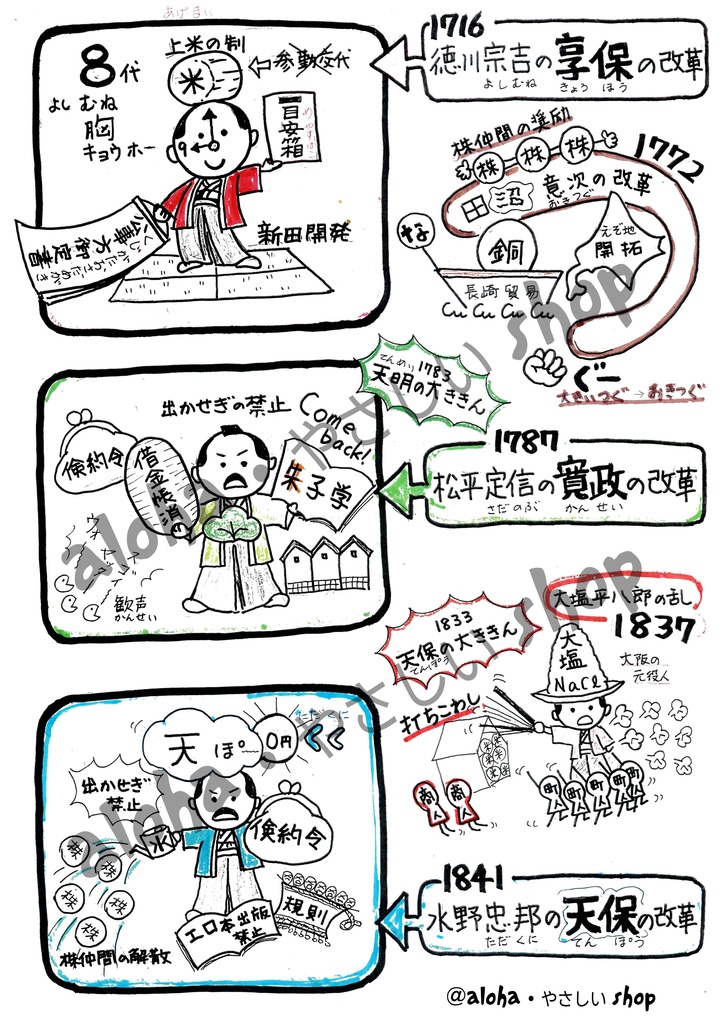 【中学歴史】江戸の三大改革まとめポスター|語呂+イラストで覚える(印刷OK)