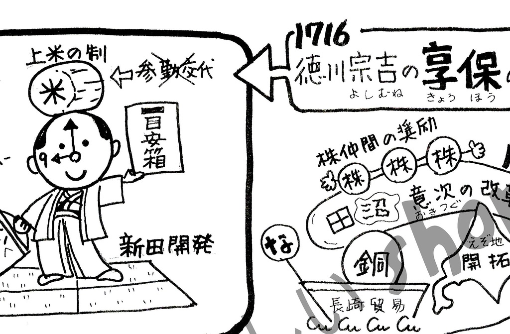 【中学歴史】江戸の三大改革まとめポスター|語呂+イラストで覚える(印刷OK)