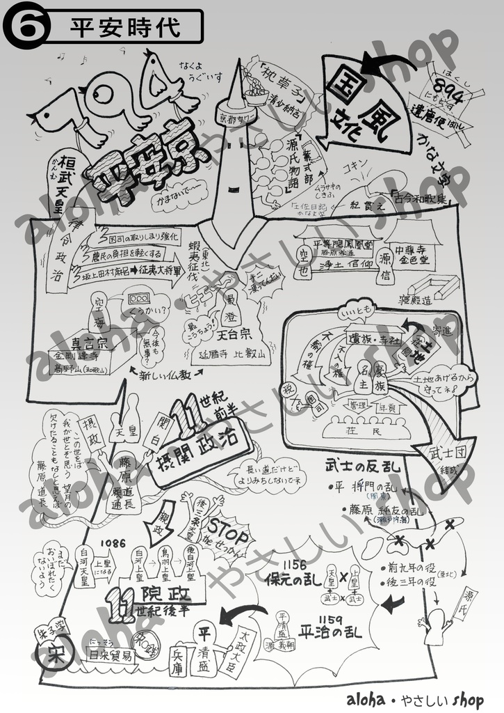 【中学歴史】平安時代|1枚でわかる!見て覚える日本史ポスター