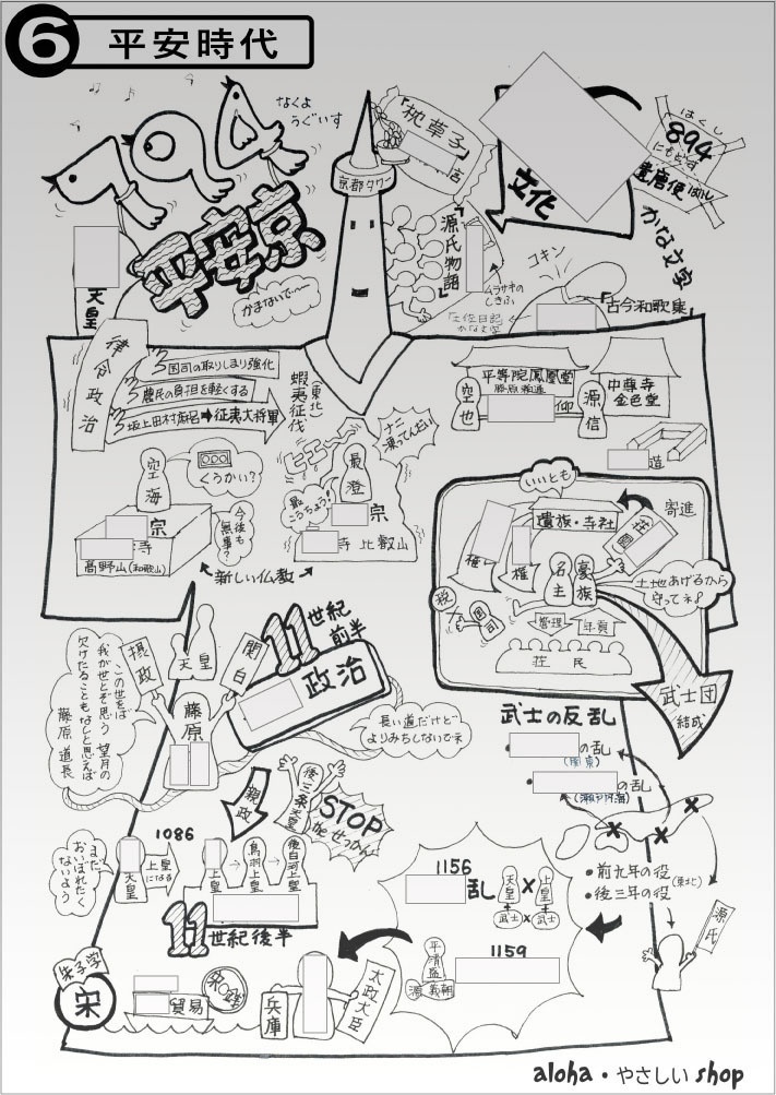 【中学歴史】平安時代|1枚でわかる!見て覚える日本史ポスター