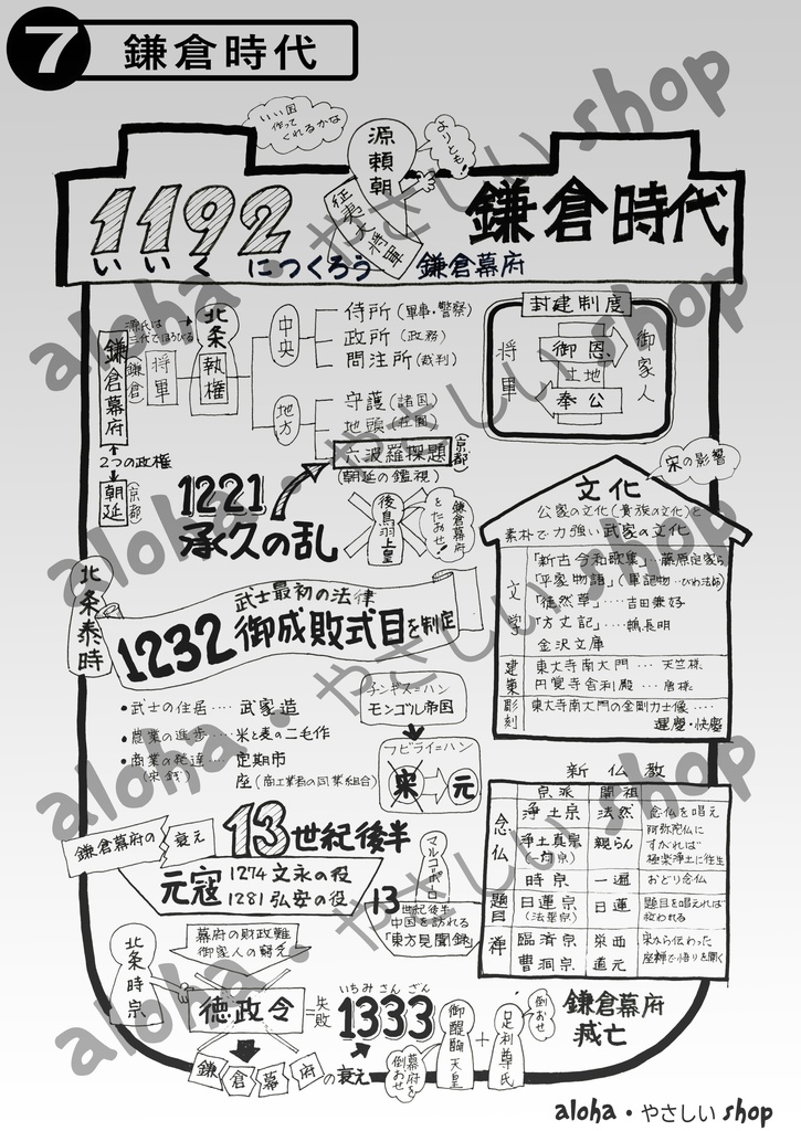 【中学歴史】鎌倉時代|1枚でわかる!見て覚える日本史ポスター