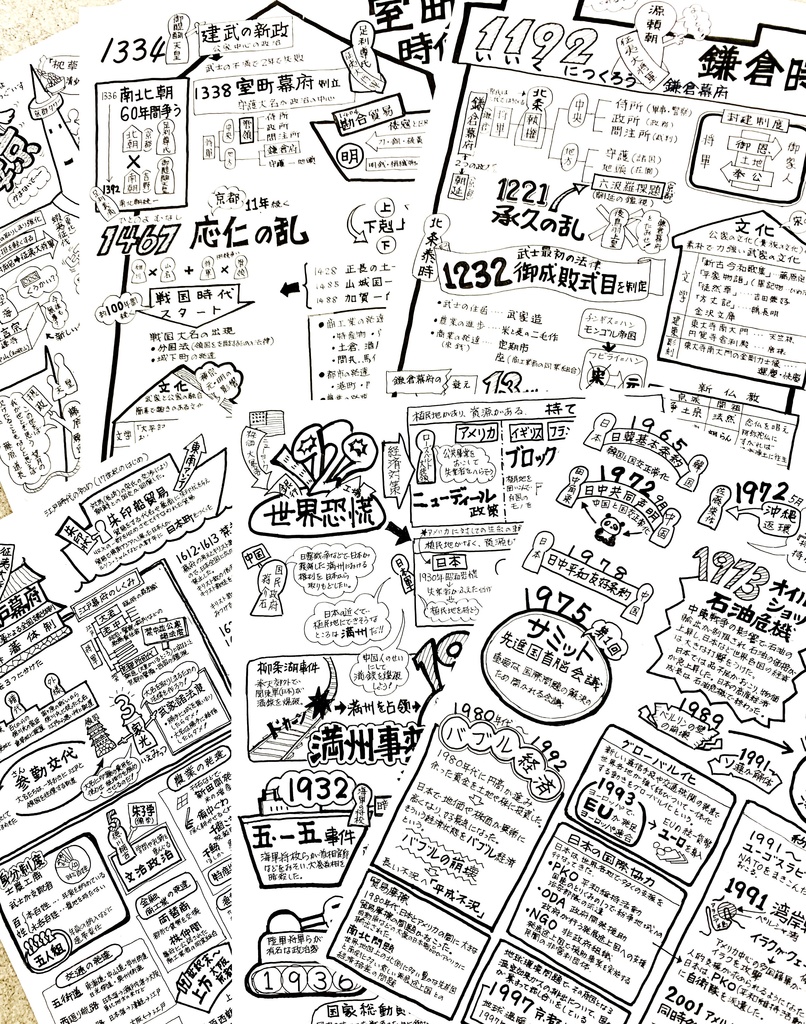 【中学歴史】鎌倉時代|1枚でわかる!見て覚える日本史ポスター
