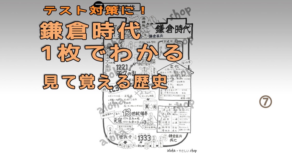 【中学歴史】鎌倉時代｜1枚でわかる！見て覚える日本史ポスター