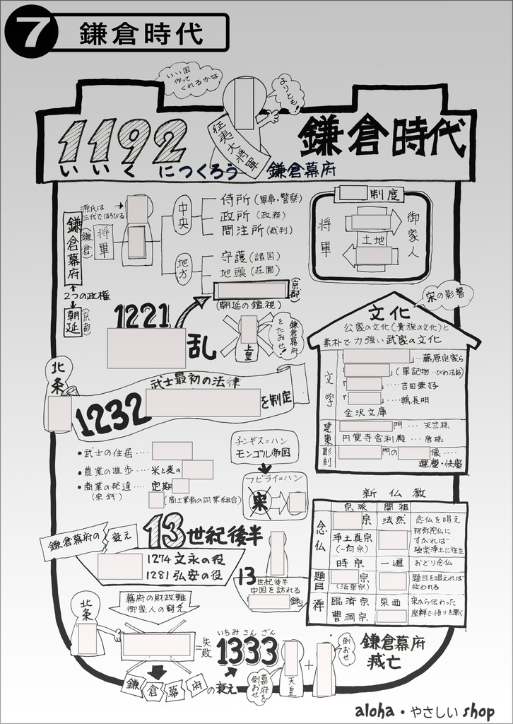 【中学歴史】鎌倉時代|1枚でわかる!見て覚える日本史ポスター