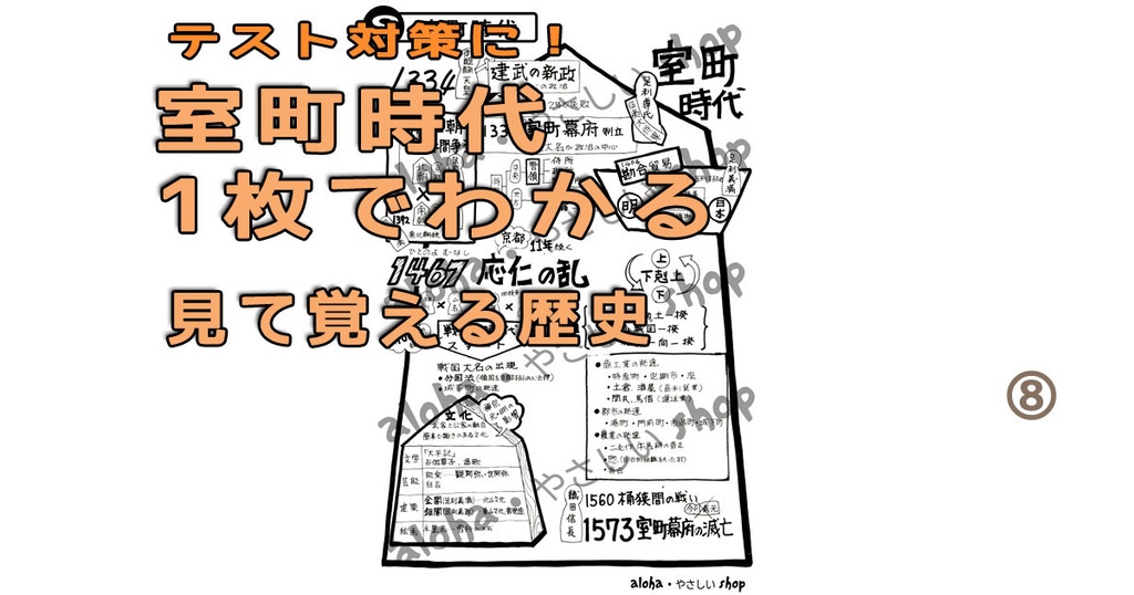 【中学歴史】室町時代｜1枚でわかる！見て覚える日本史ポスター