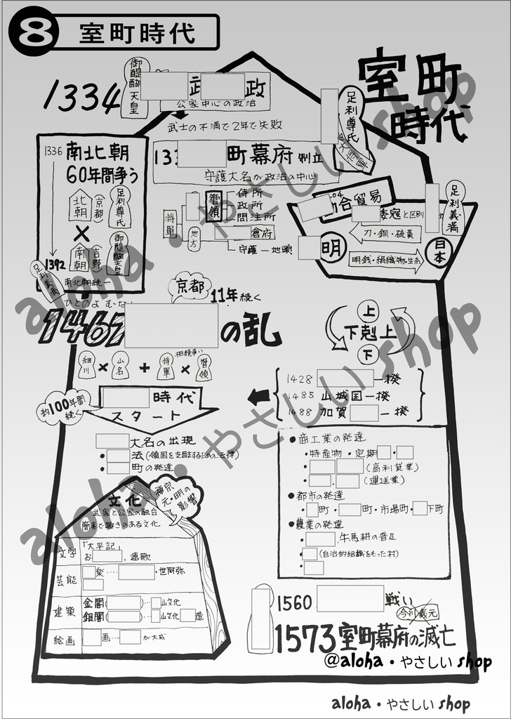 【中学歴史】室町時代|1枚でわかる!見て覚える日本史ポスター