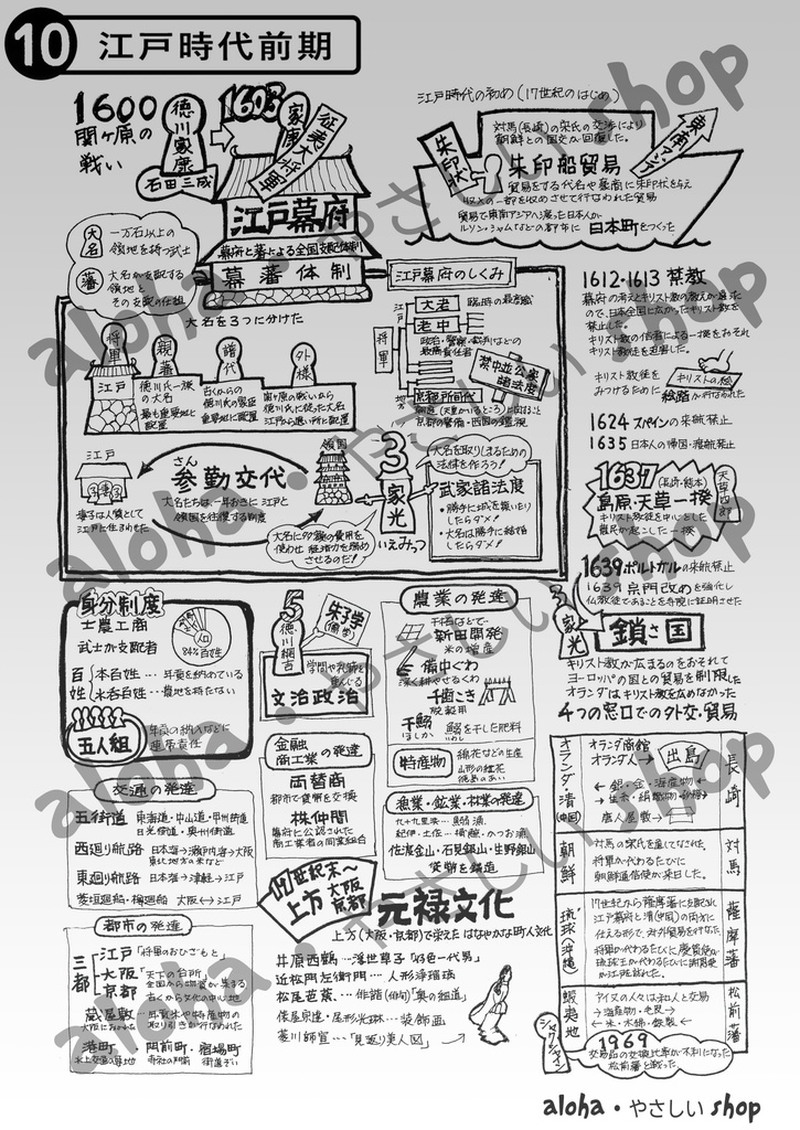 【中学歴史】江戸時代(前期)|1枚でわかる!見て覚える日本史ポスター