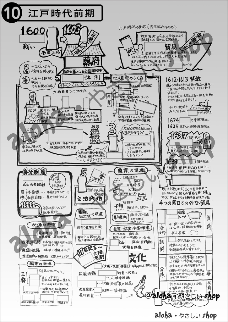 【中学歴史】江戸時代(前期)|1枚でわかる!見て覚える日本史ポスター