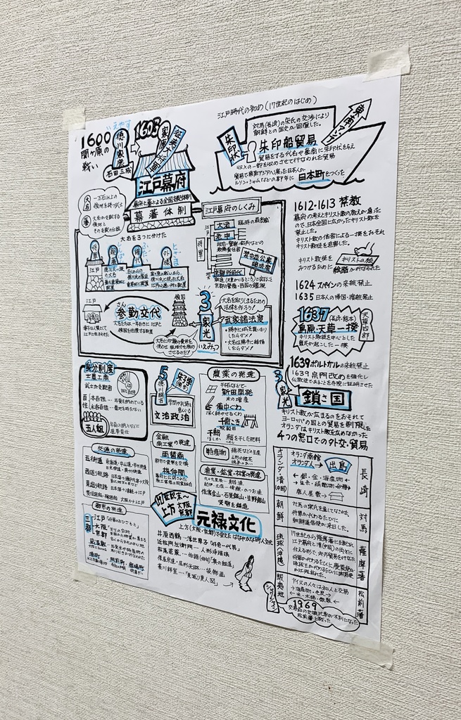 【中学歴史】江戸時代(前期)|1枚でわかる!見て覚える日本史ポスター