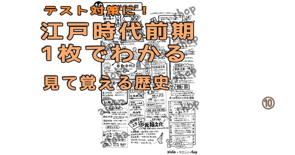 【中学歴史】江戸時代（前期）｜1枚でわかる！見て覚える日本史ポスター