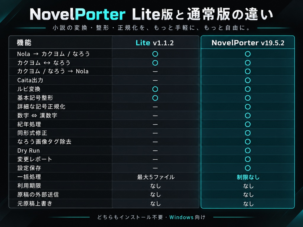 NovelPorter|小説原稿 変換・整形・正規化ツール【Windows】