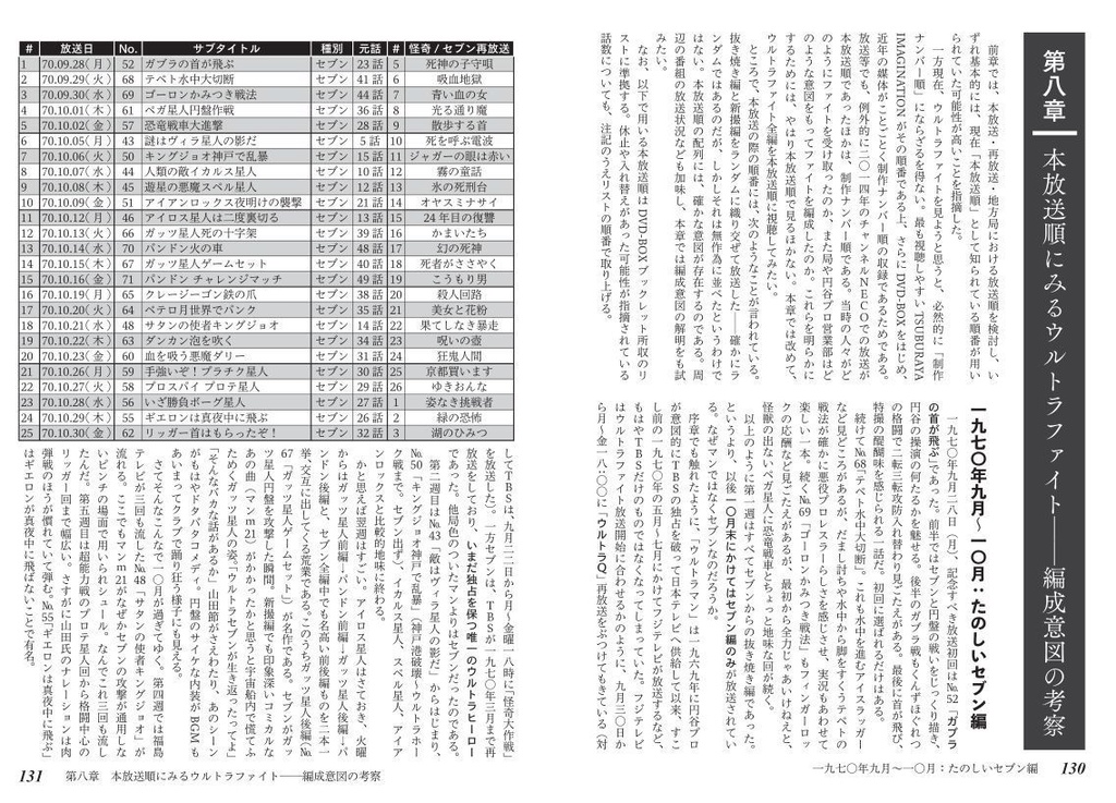 ウルトラファイト総合研究報告