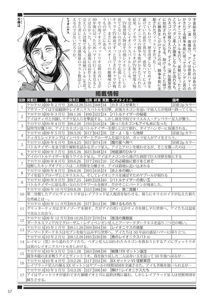 平成ウルトラ未刊コミカライズ図鑑［第3版］ - 膨張堂書店 - BOOTH