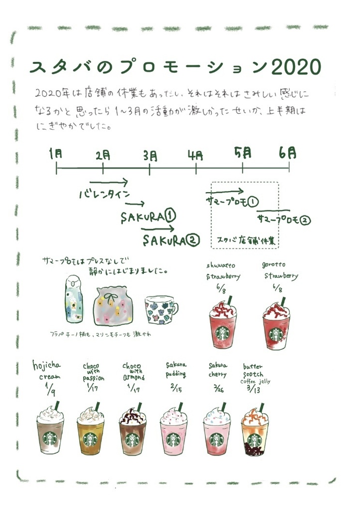 私の好きなスタバタンブラーの本2020