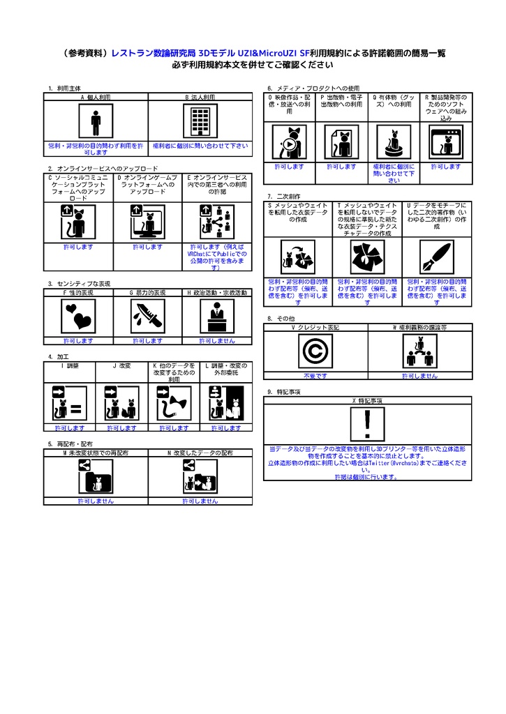 『UZI』&『MicroUZI SF』【サブマシンガン】