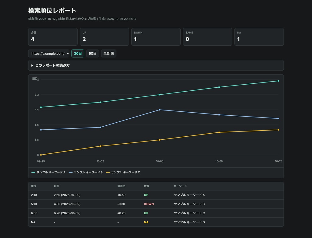 検索順位チェック Pro