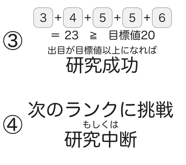 【5e錬金アドベンチャー】小さな竜の錬金工房