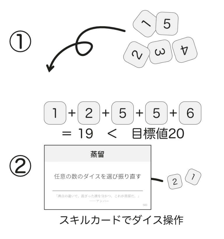 【5e錬金アドベンチャー】小さな竜の錬金工房