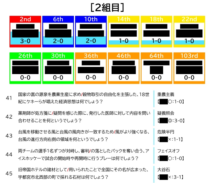 第2回水龍杯︎ ︎ ︎公式記録集