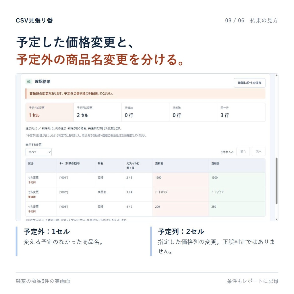 CSVの予定外変更チェック&確認レポート|CSV見張り番【体験版あり】