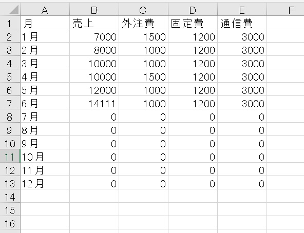 副業収支管理テンプレート