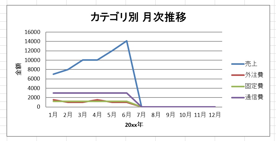 副業収支管理テンプレート