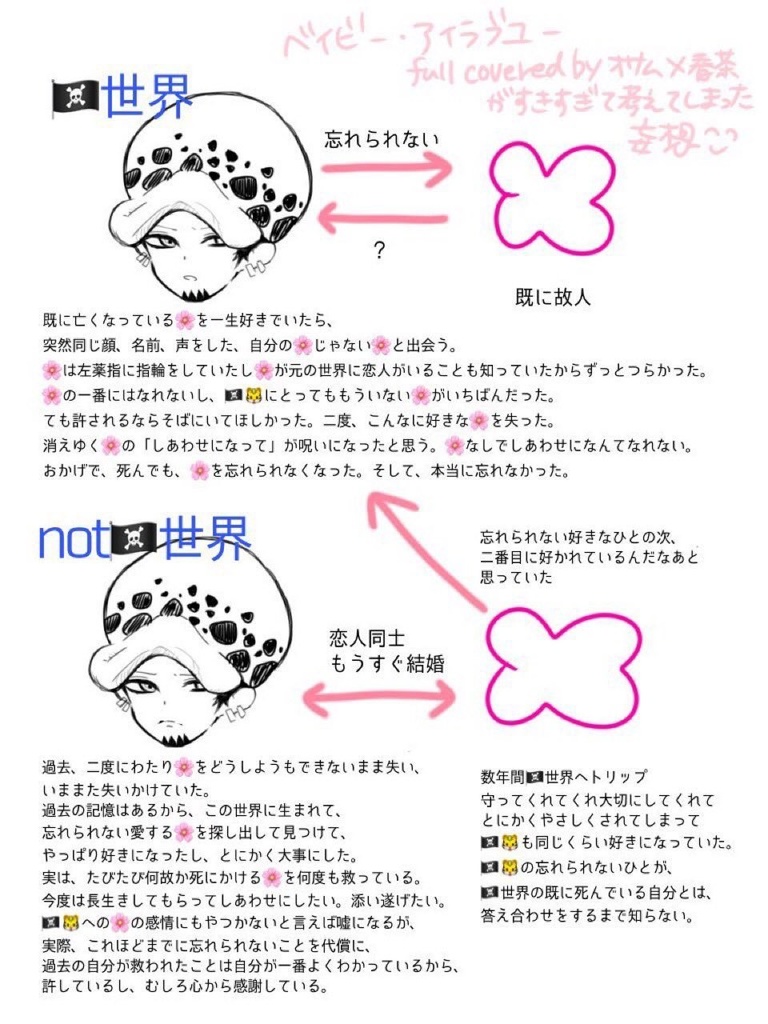 【OP🐯夢】二つの世界の🐯🌸(フレiバンス編)【夢小説本】