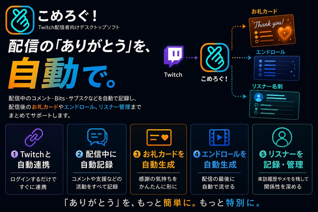 【無料版アリ】こめろぐ!|動くお礼カード&エンドロール&動く配信スケジュール表の自動作成+リスナー管理ができるTwitch用統合ソフト