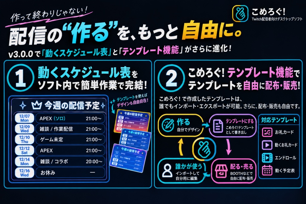 【無料版アリ】こめろぐ!|動くお礼カード&エンドロール&動く配信スケジュール表の自動作成+リスナー管理ができるTwitch用統合ソフト