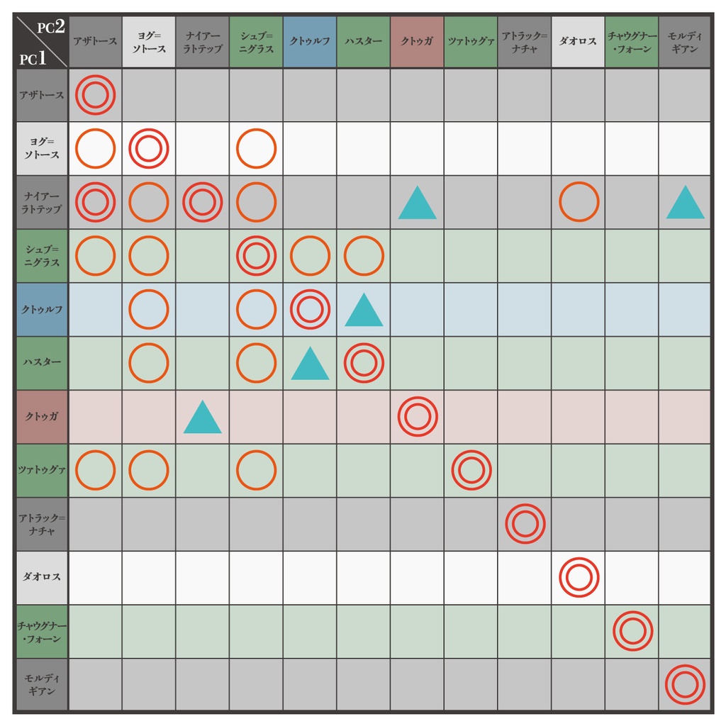 神の使いと狂信者【神話創世RPG アマデウス シナリオ】