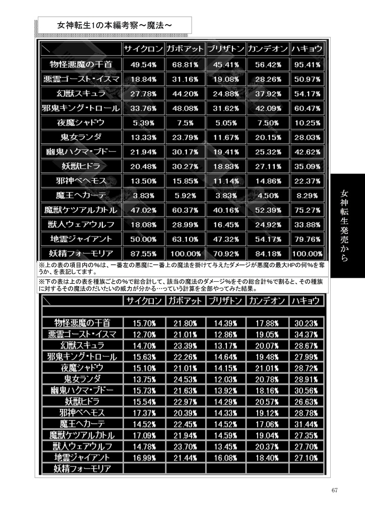 女神転生 ~三十年"誌"~ PDF電子書籍版DL販売 118頁 レトロゲーム考察系同人誌電子書籍