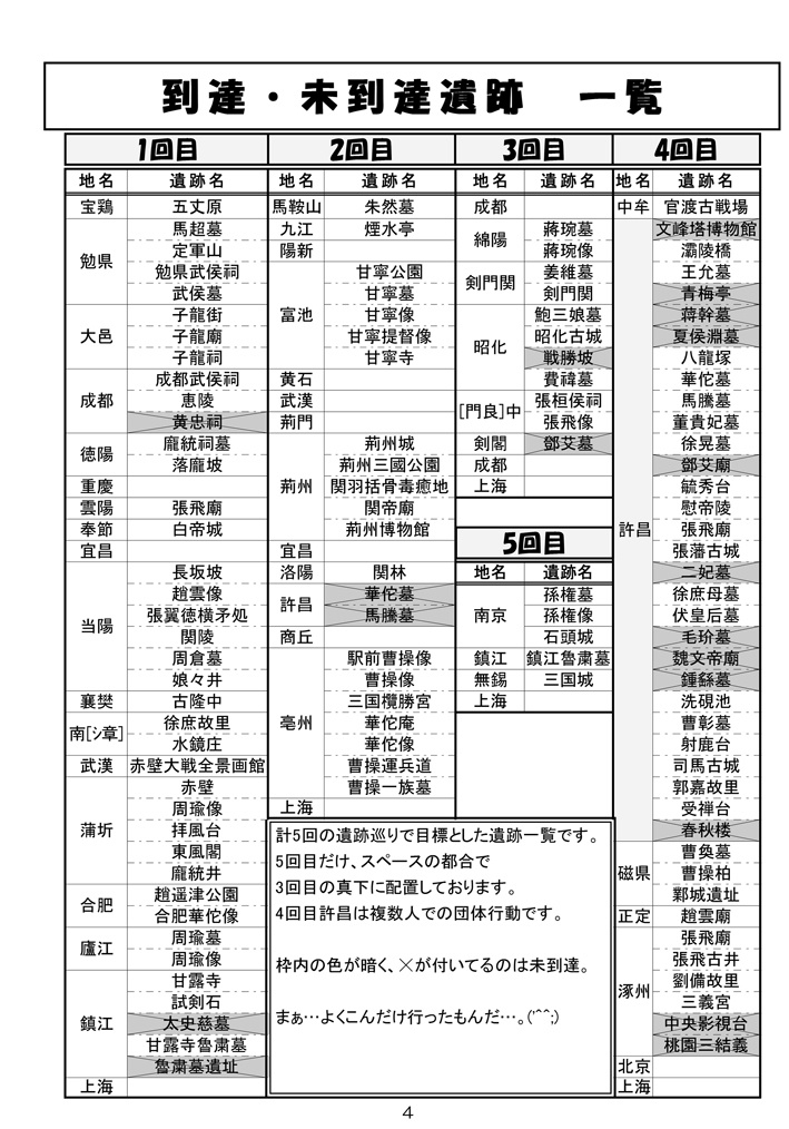 魂太郎 三国志遺跡巡り 一人旅(同人誌冊子)
