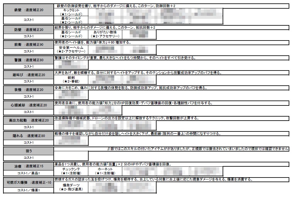 【同人PDF電子書籍】【Quester バックボーン考察+アイテムスキル逆引き一覧】 + 【同人PDF電子書籍 QuesterOSAKA バックボーン等考察+装備品一覧+装備品スキル逆引き一覧】