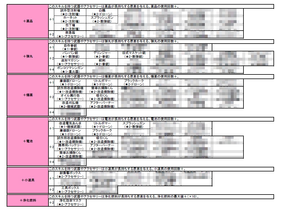 【同人PDF電子書籍】【Quester バックボーン考察+アイテムスキル逆引き一覧】 + 【同人PDF電子書籍 QuesterOSAKA バックボーン等考察+装備品一覧+装備品スキル逆引き一覧】