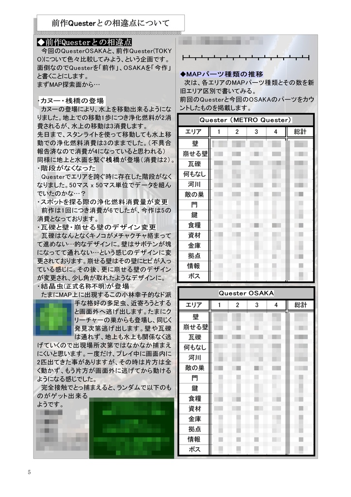 【同人PDF電子書籍】【Quester バックボーン考察+アイテムスキル逆引き一覧】 + 【同人PDF電子書籍 QuesterOSAKA バックボーン等考察+装備品一覧+装備品スキル逆引き一覧】