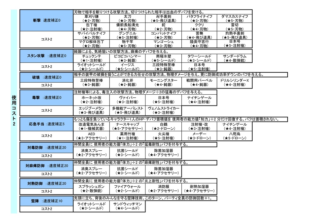 【同人PDF電子書籍】【Quester バックボーン考察+アイテムスキル逆引き一覧】 + 【同人PDF電子書籍 QuesterOSAKA バックボーン等考察+装備品一覧+装備品スキル逆引き一覧】
