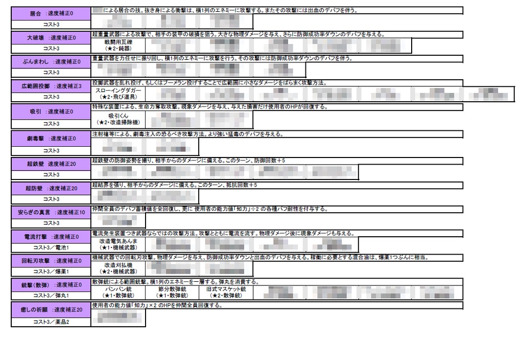 【同人PDF電子書籍】Quester バックボーン考察+アイテムスキル逆引き一覧