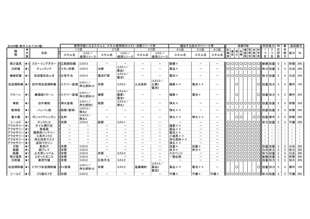 【同人PDF電子書籍】QuesterOSAKA バックボーン等考察+装備品一覧+装備品スキル逆引き一覧