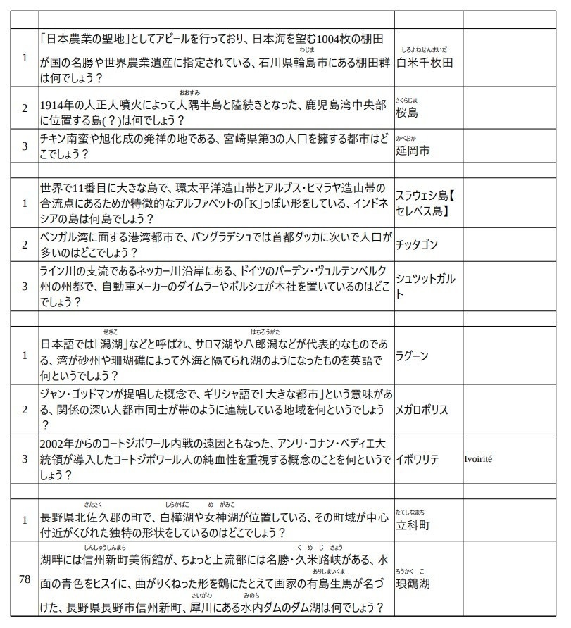 まいにちの楽しみ(地理クイズおきば)