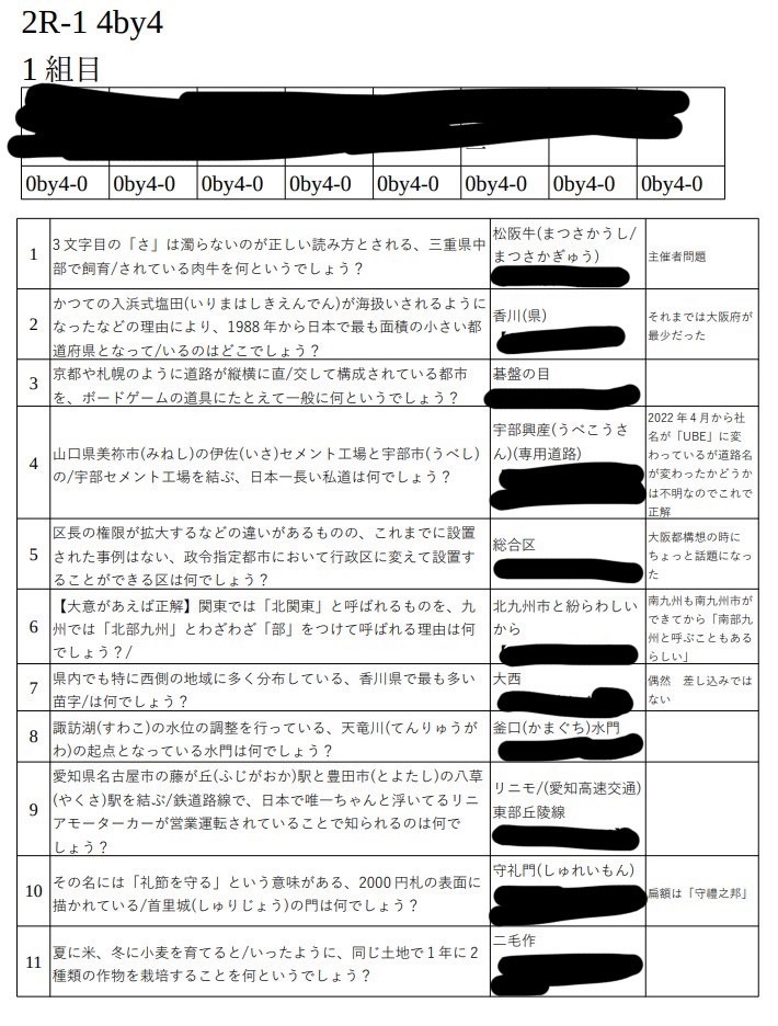 ミニ日本地理オープン記録集
