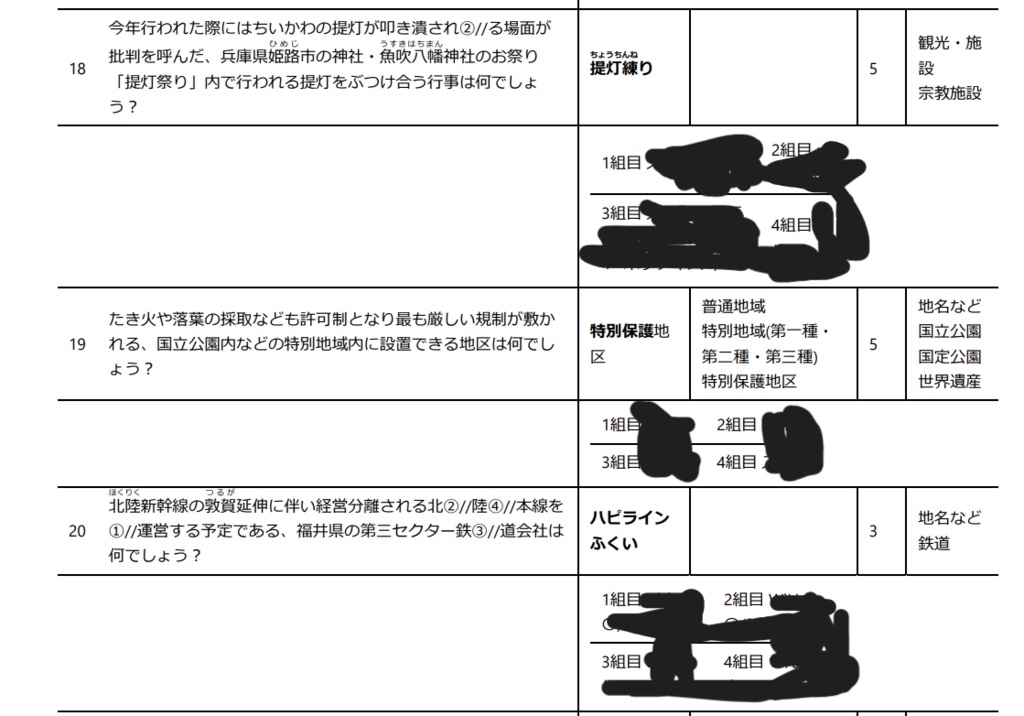 ミニ日本地理オープン2 記録集(完全版)