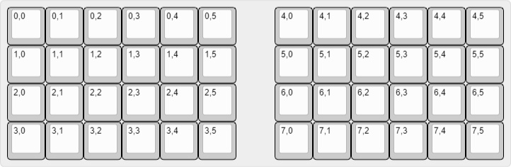 Let's Swamp (自作キーボードキット)