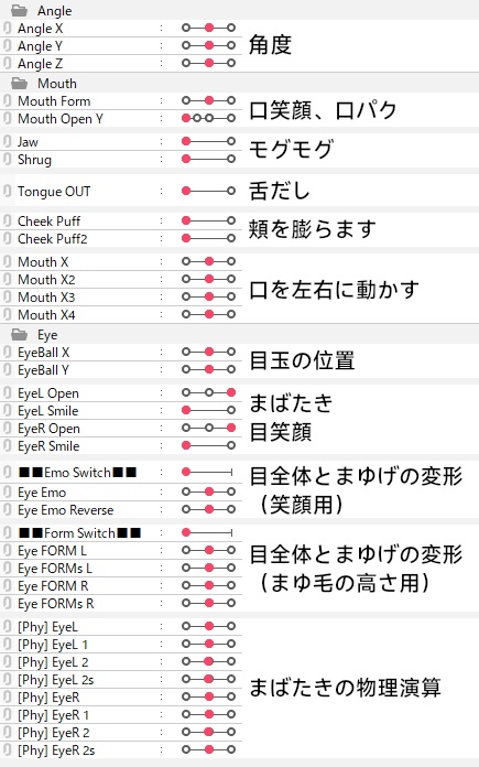【学習用Live2Dデータ】表情豊かな顔(角度XYZあり)(psd+cmo3+moc3データ)