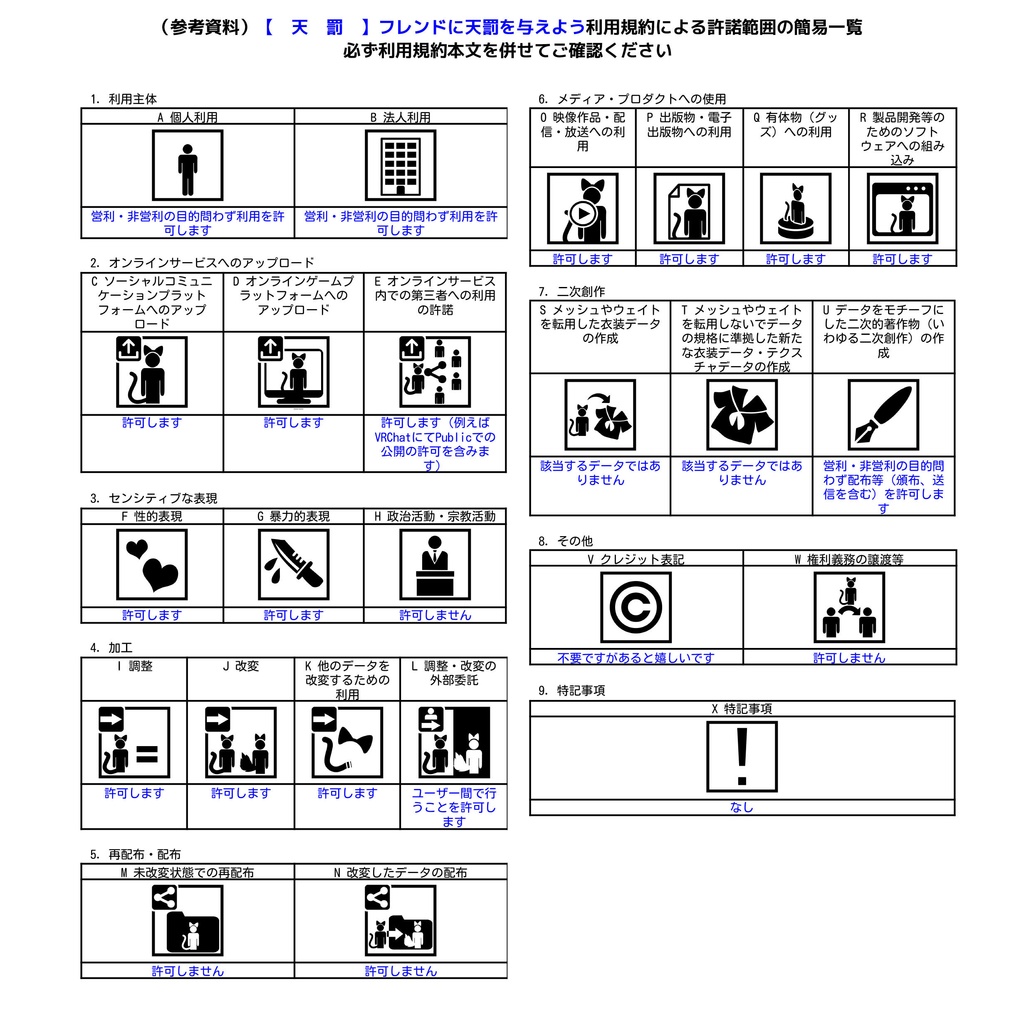 【 天 罰 】フレンドに天罰を与えよう(VRChatアバター向けギミック)